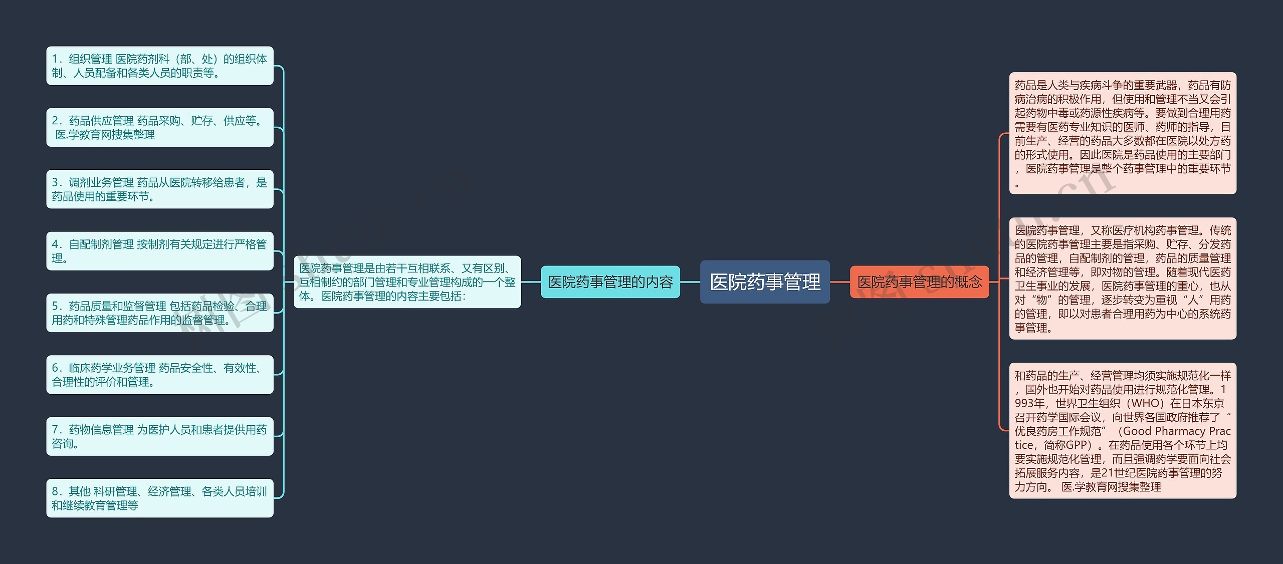 医院药事管理