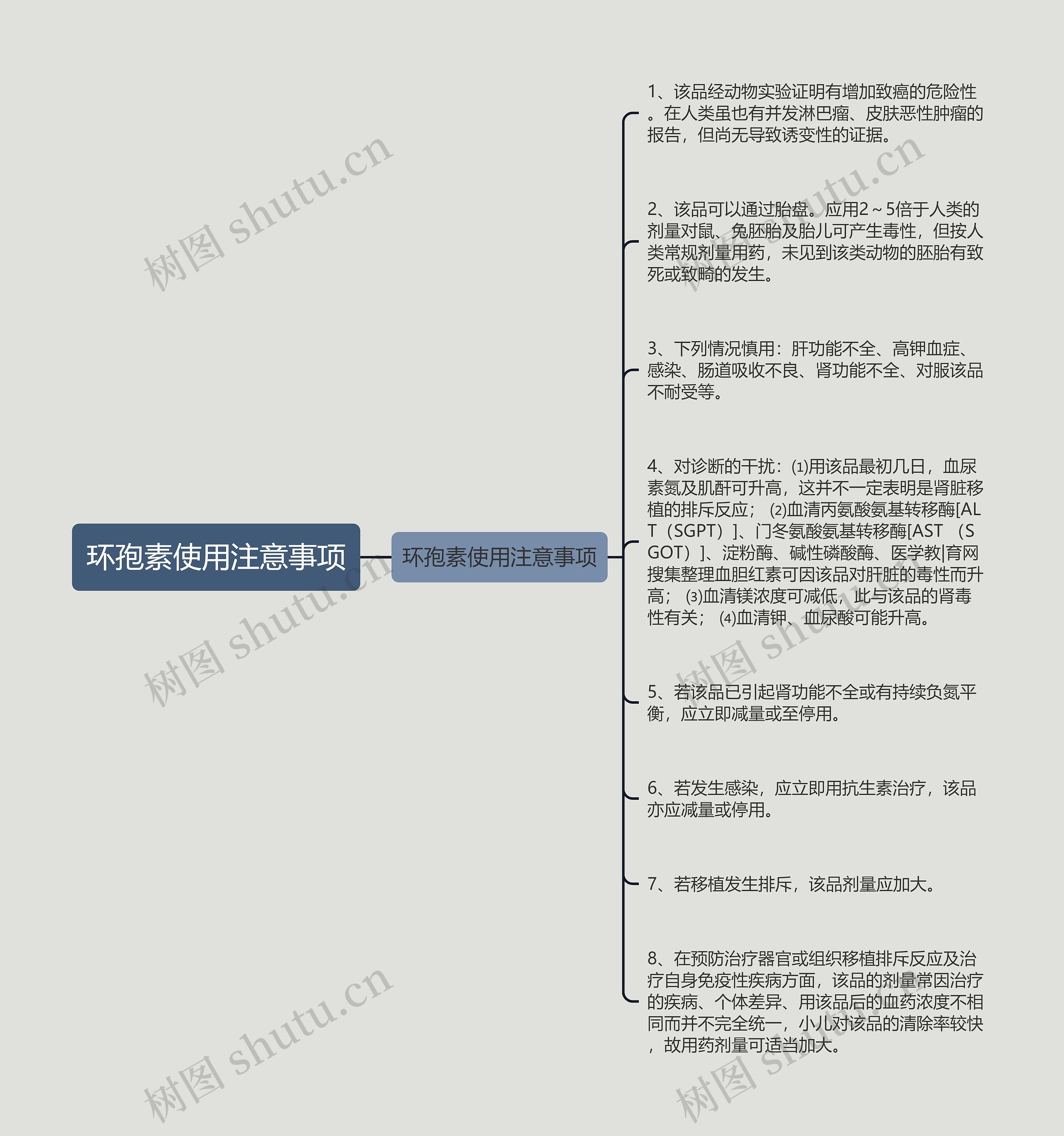 环孢素使用注意事项