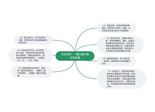 无机化学：一氧化碳中毒如何处理