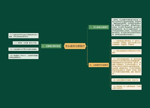 怎么鉴定过度医疗