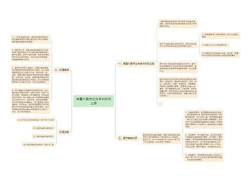 有重大医疗过失多长时间上报