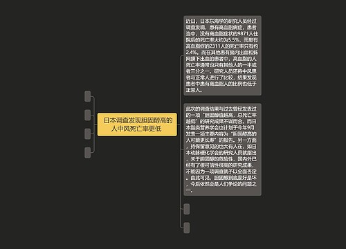 日本调查发现胆固醇高的人中风死亡率更低   日本调查发现胆固醇高的人中风死亡率更低