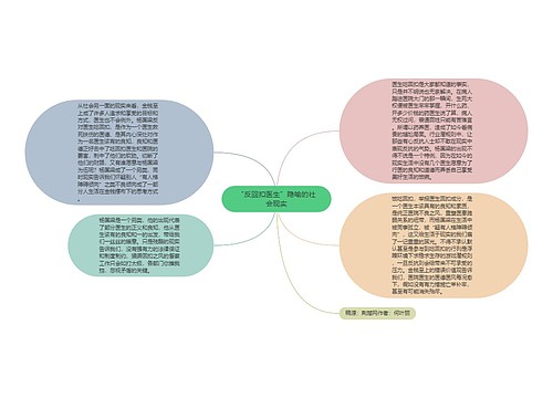 “反回扣医生”隐喻的社会现实