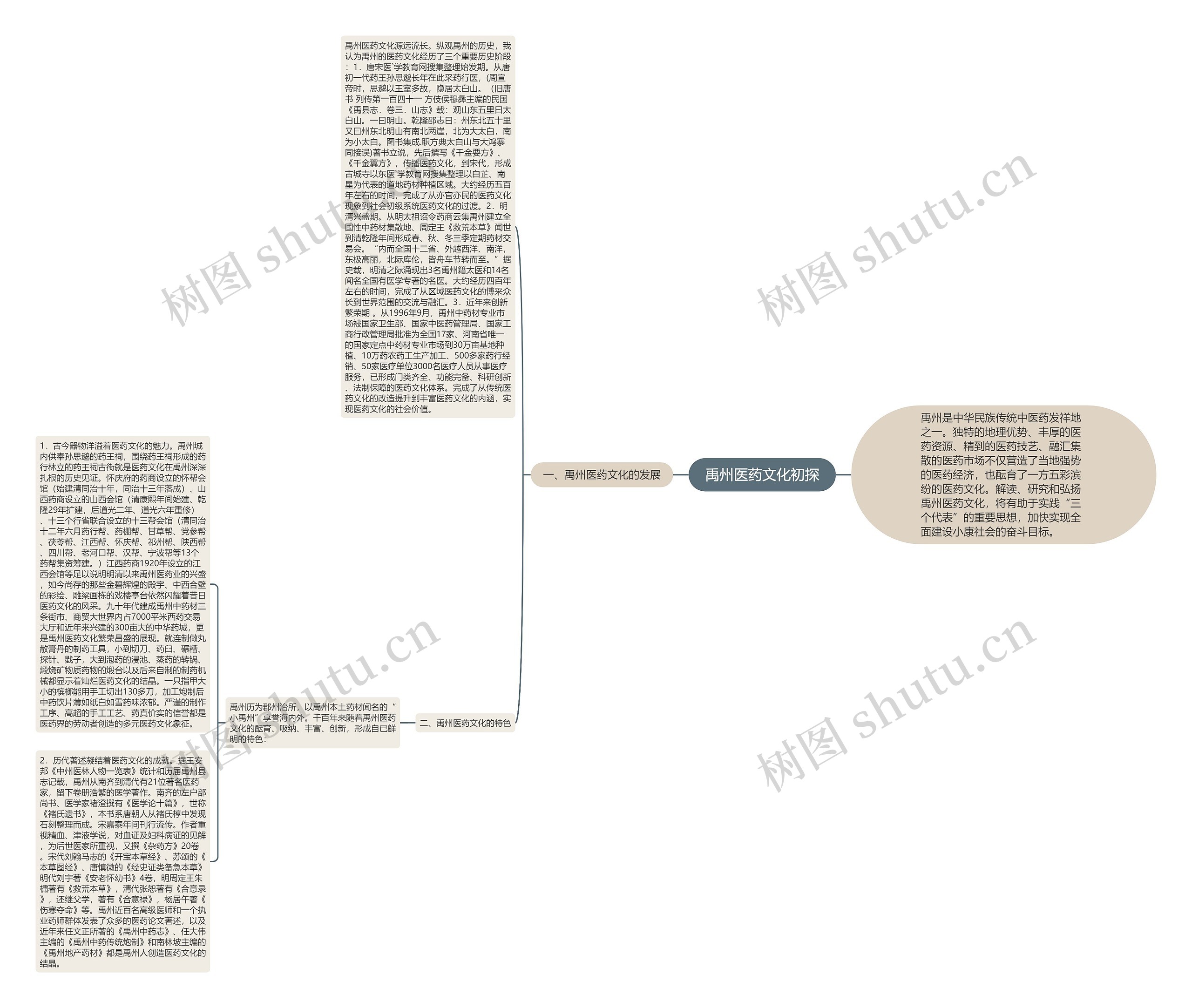 禹州医药文化初探思维导图