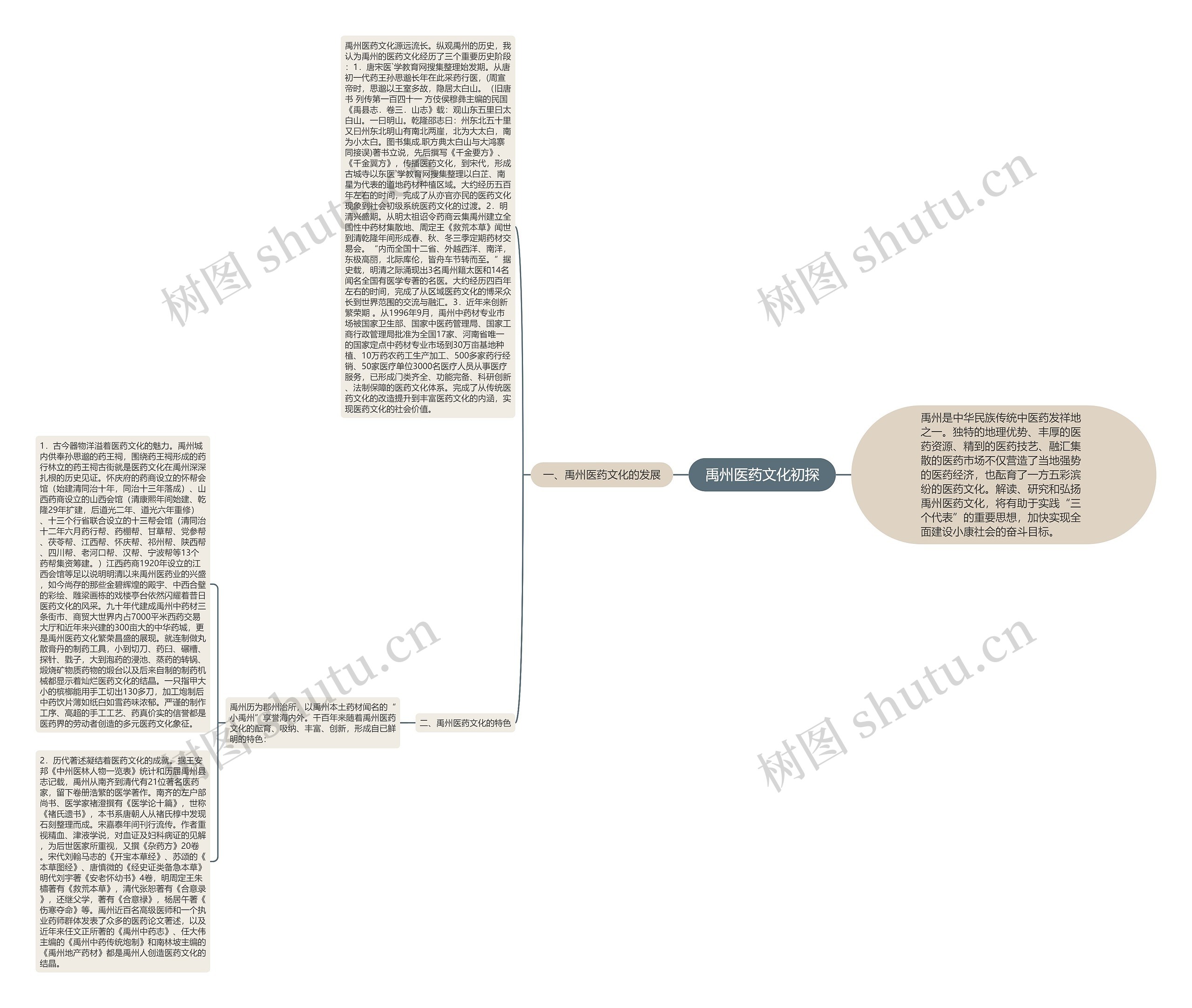 禹州医药文化初探 禹州医药文化初探