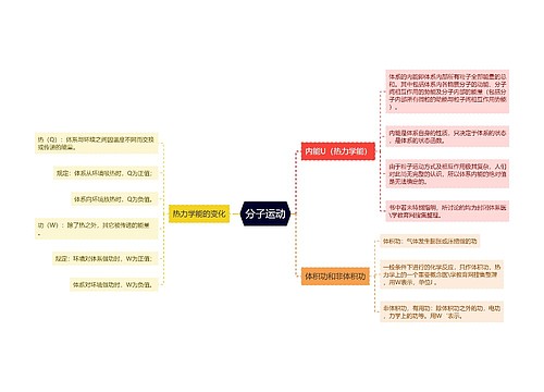 分子运动