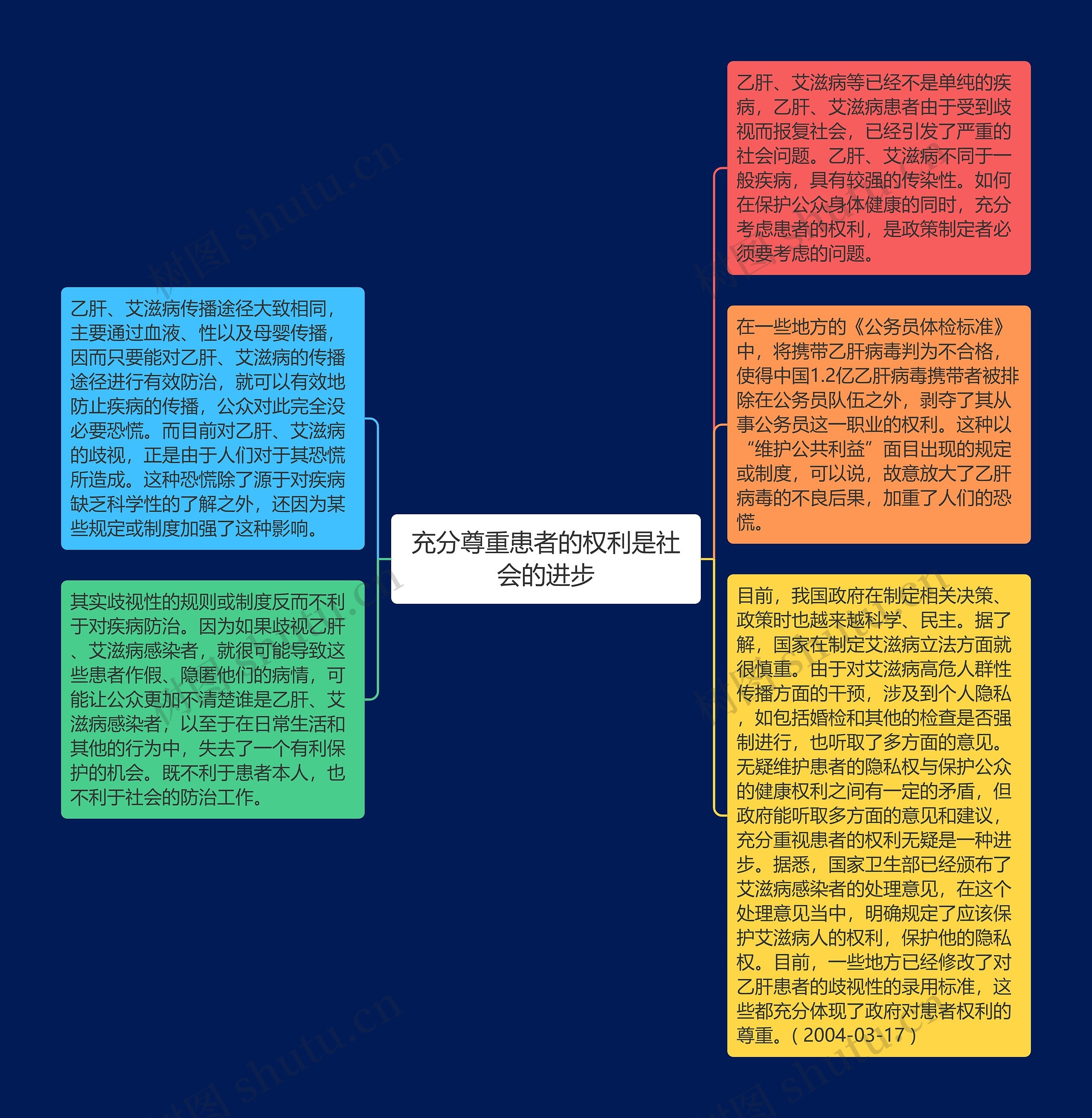 充分尊重患者的权利是社会的进步