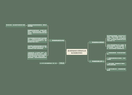 医保报销有时间限制吗,报销流程是怎样的