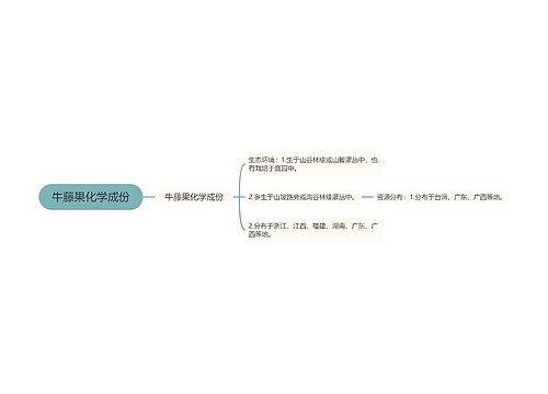 牛藤果化学成份