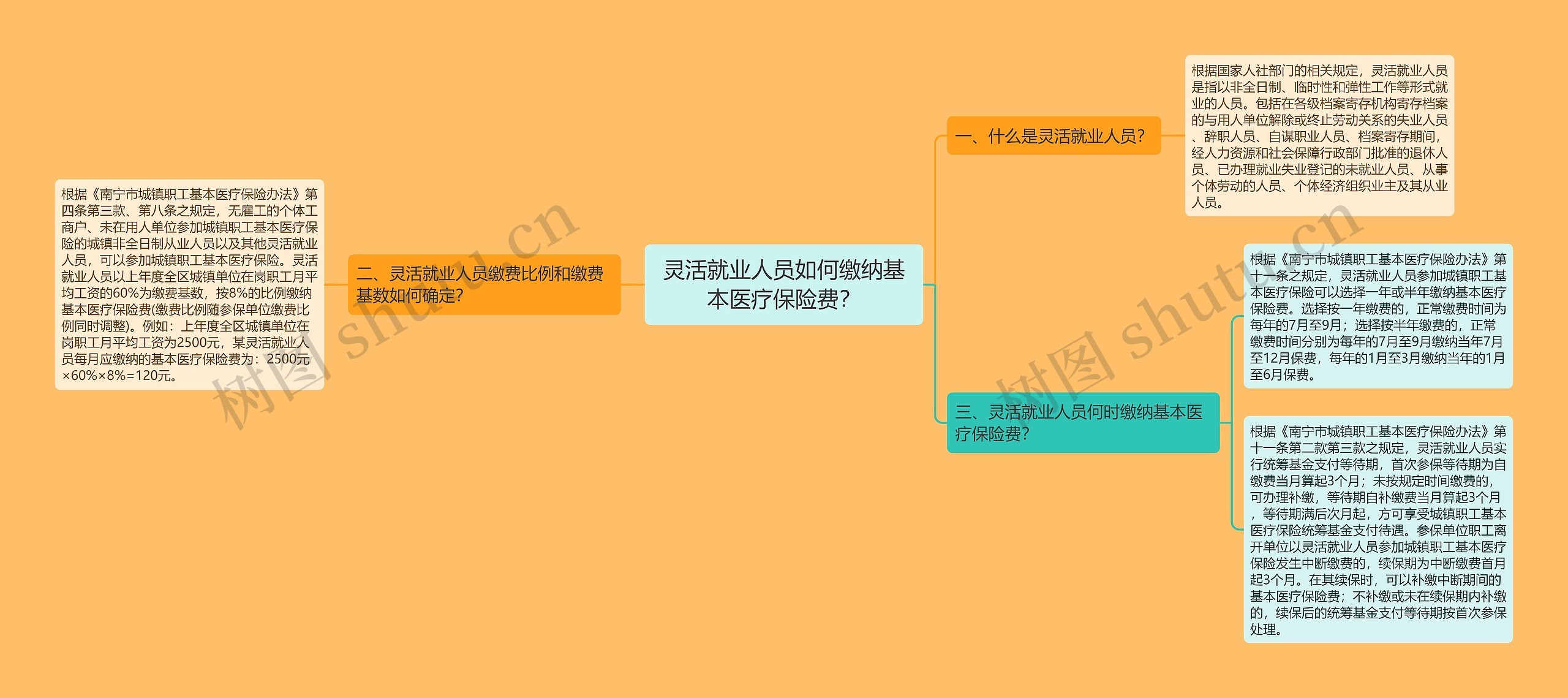 灵活就业人员如何缴纳基本医疗保险费? 灵活就业人员如何缴纳基本医疗保险费?