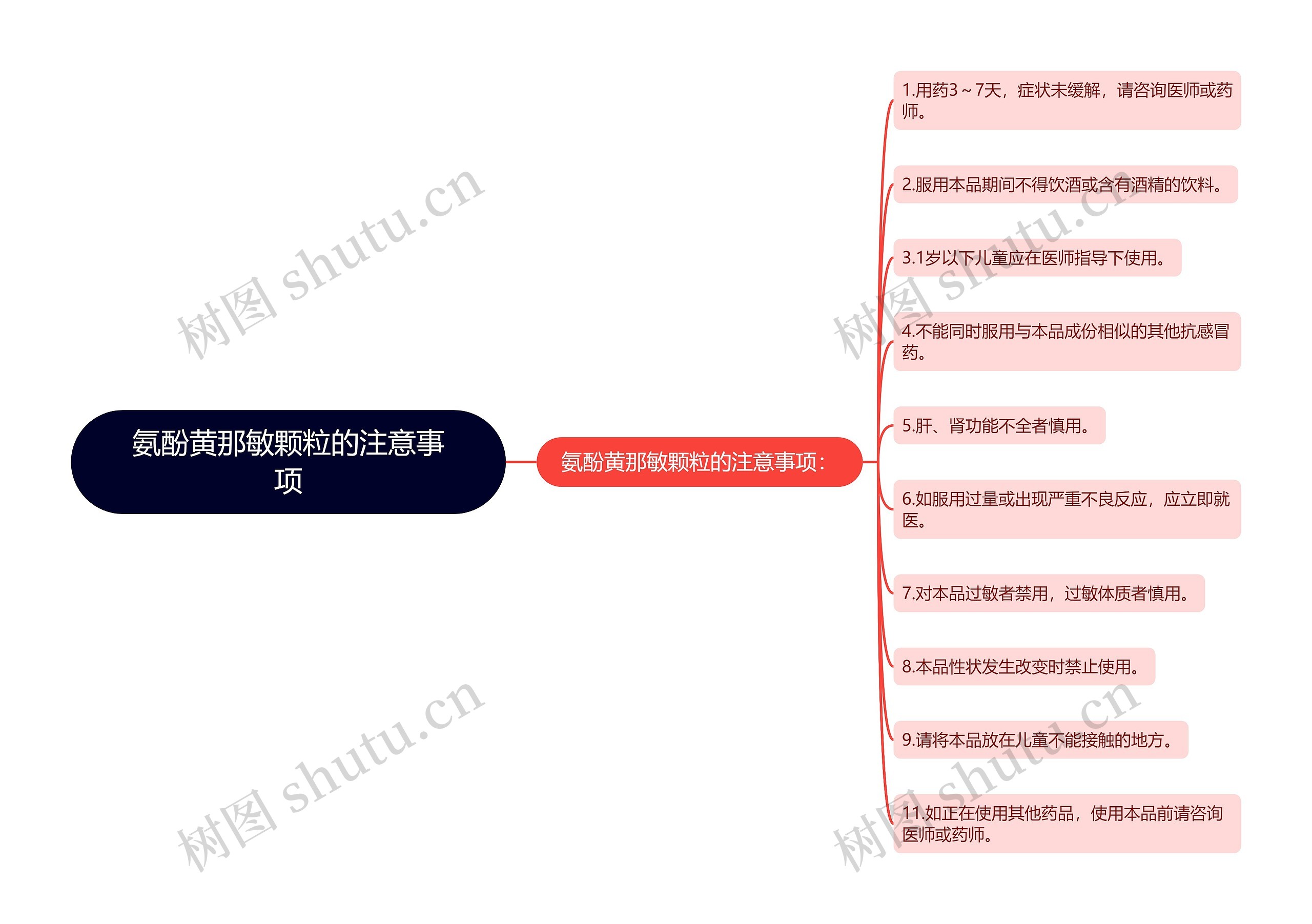 氨酚黄那敏颗粒的注意事项 氨酚黄那敏颗粒的注意事项