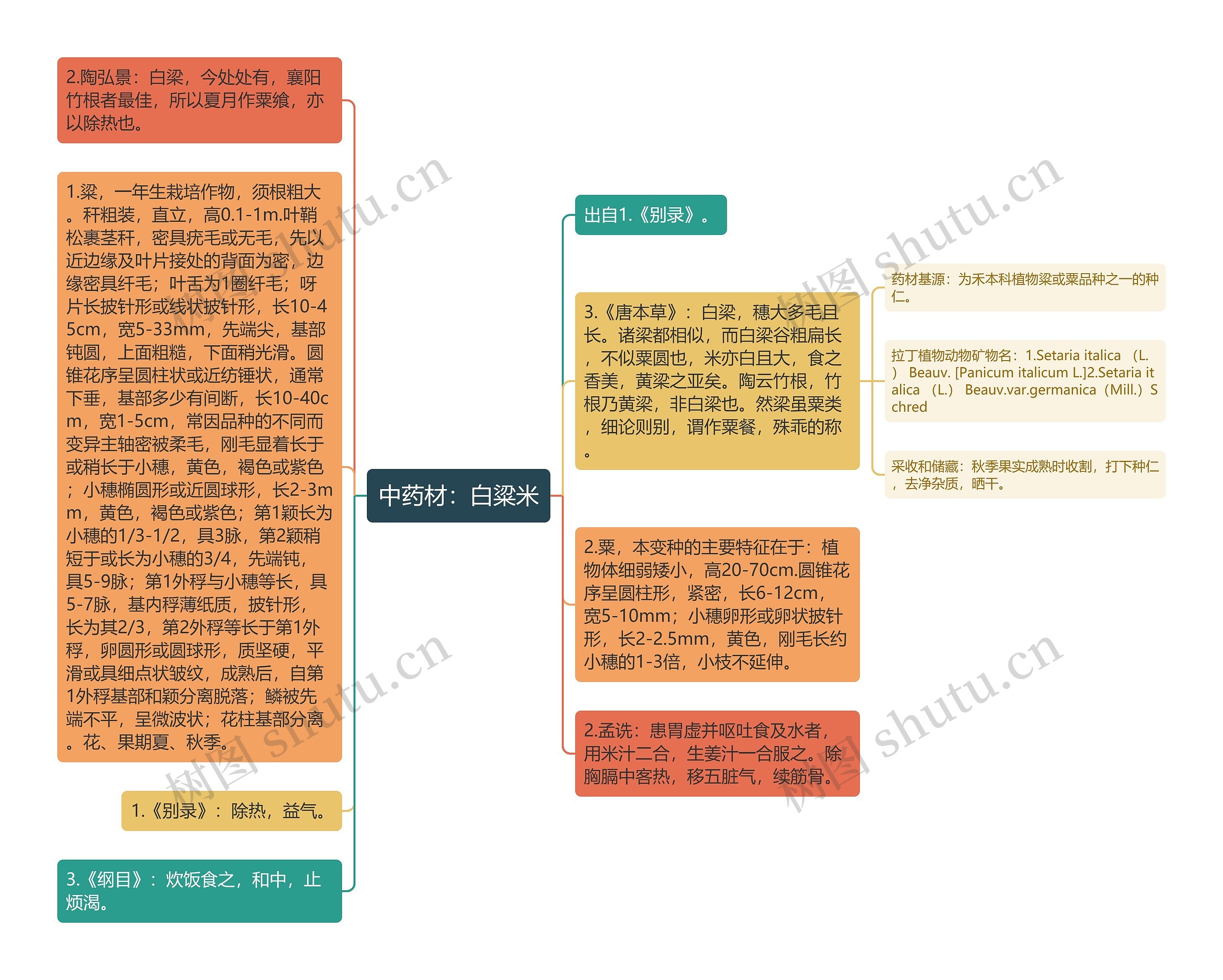 中药材：白粱米