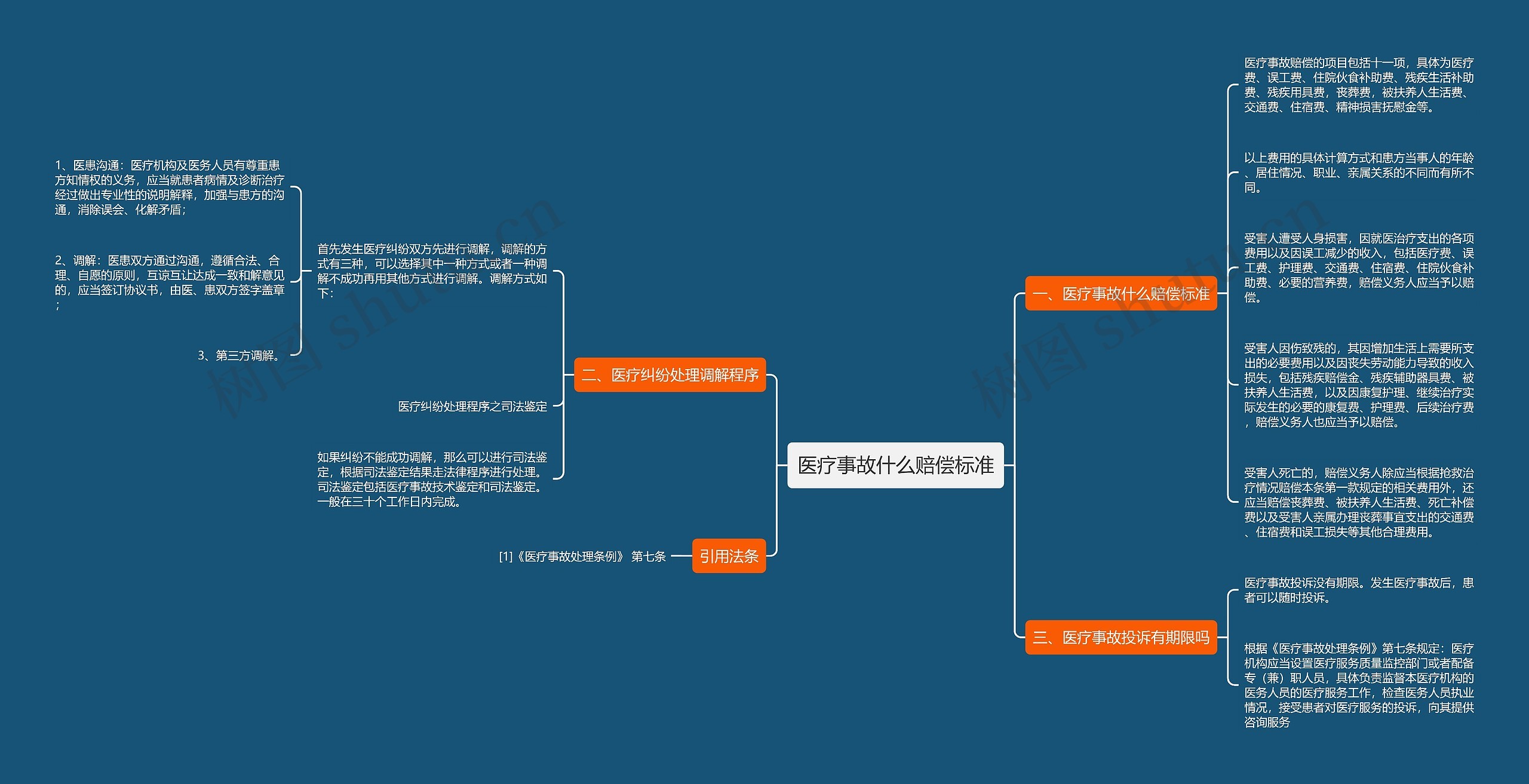 医疗事故什么赔偿标准