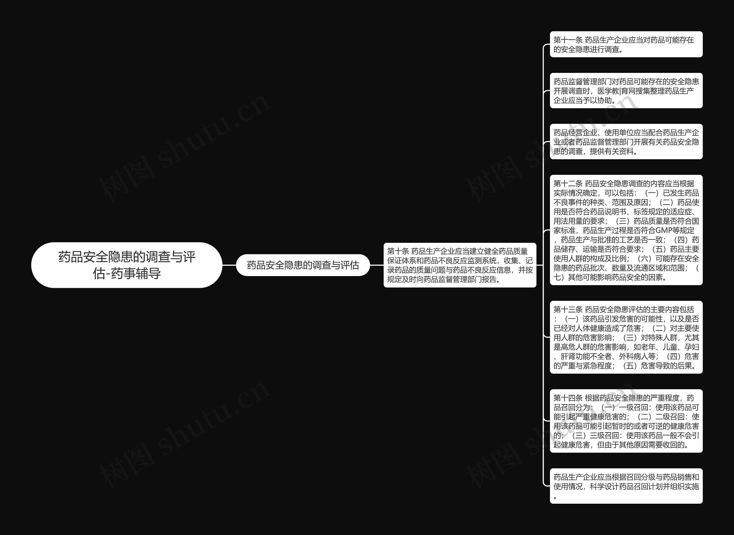 药品安全隐患的调查与评估-药事辅导思维导图