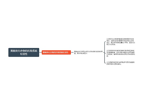 黄酮类化合物的抗骨质疏松活性