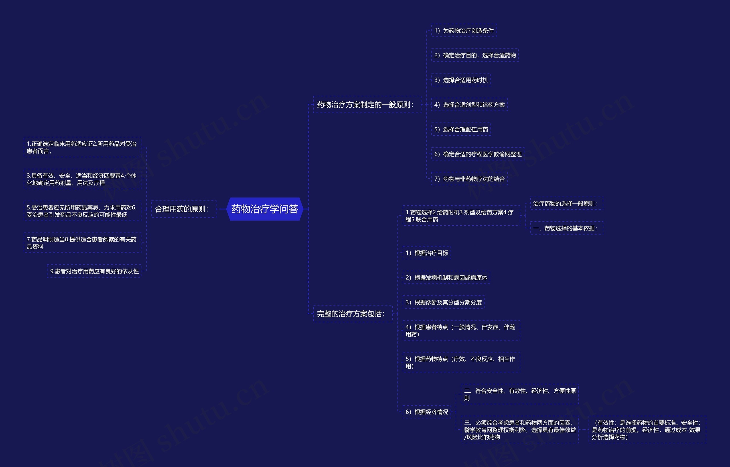 药物治疗学问答 药物治疗学问答