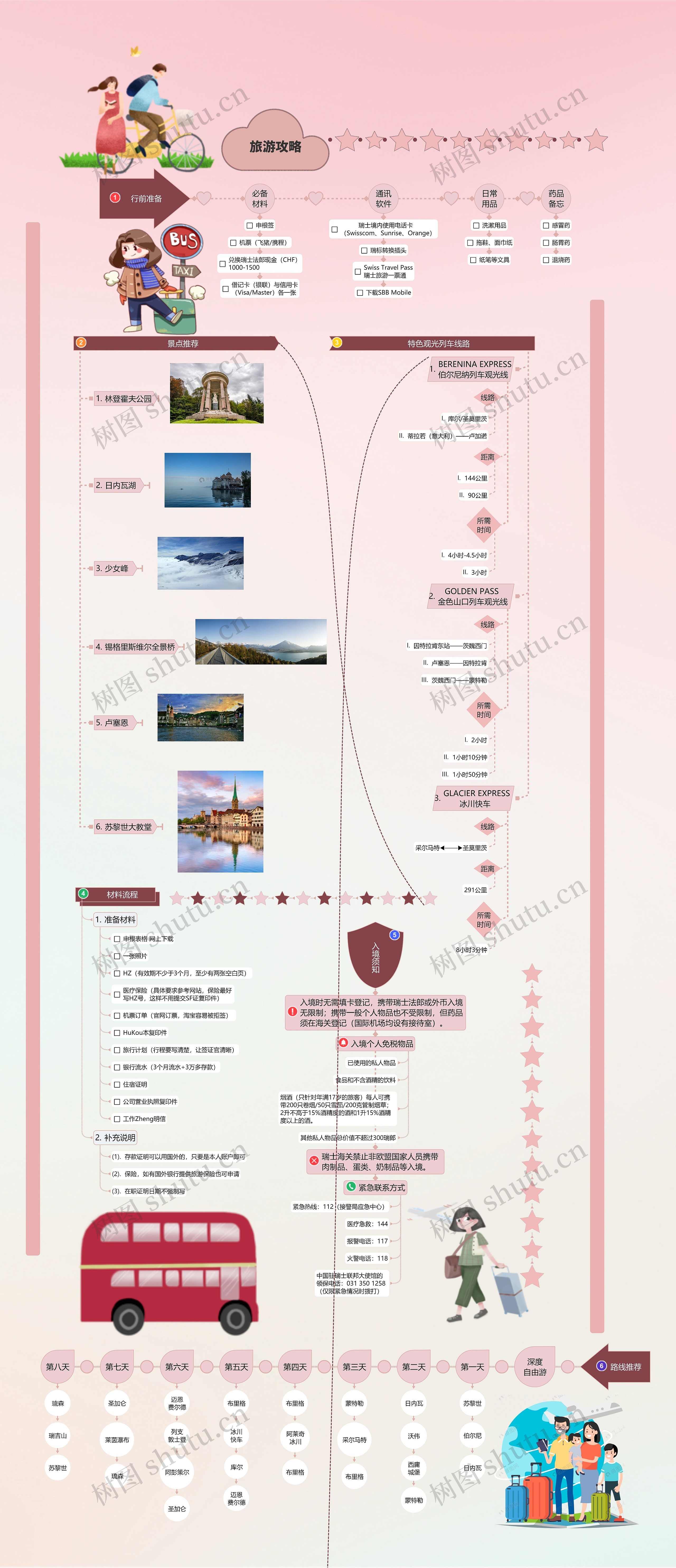 瑞士旅游攻略思维导图高清图 瑞士旅游攻略思维导图