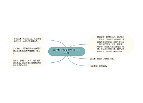 常用根及根茎类中药——莪术思维导图