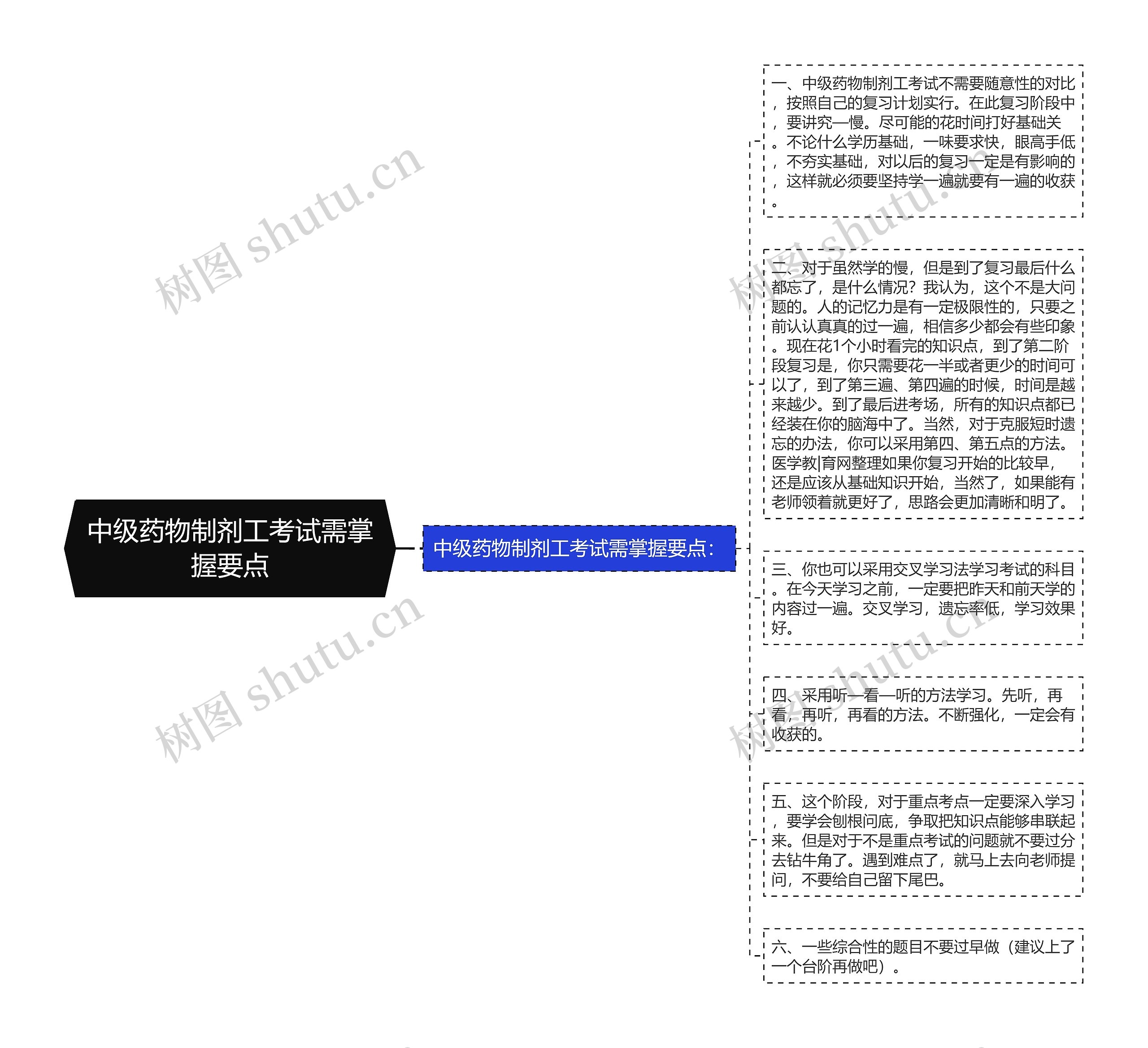 中级药物制剂工考试需掌握要点