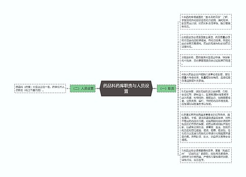 药品科药库职责与人员设置