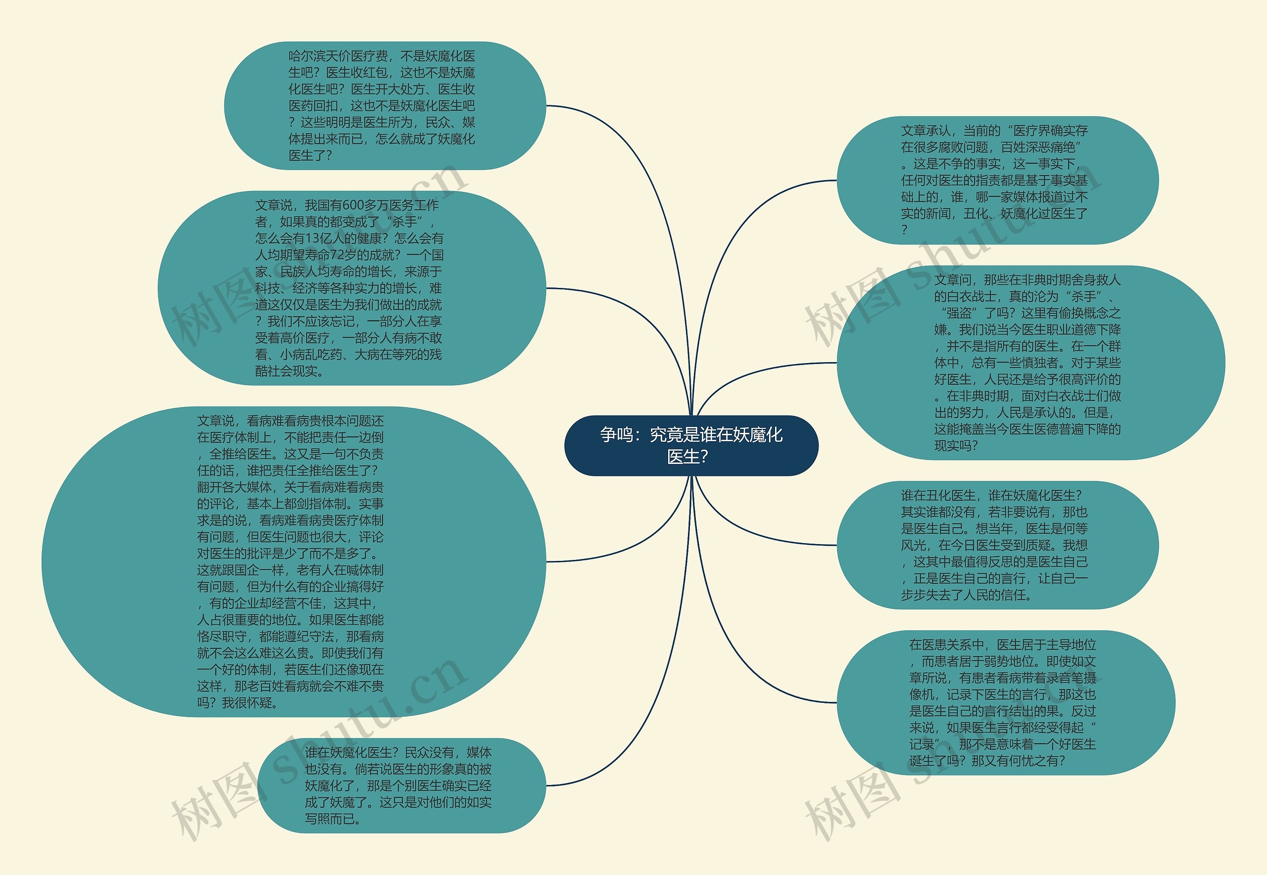 争鸣：究竟是谁在妖魔化医生？思维导图