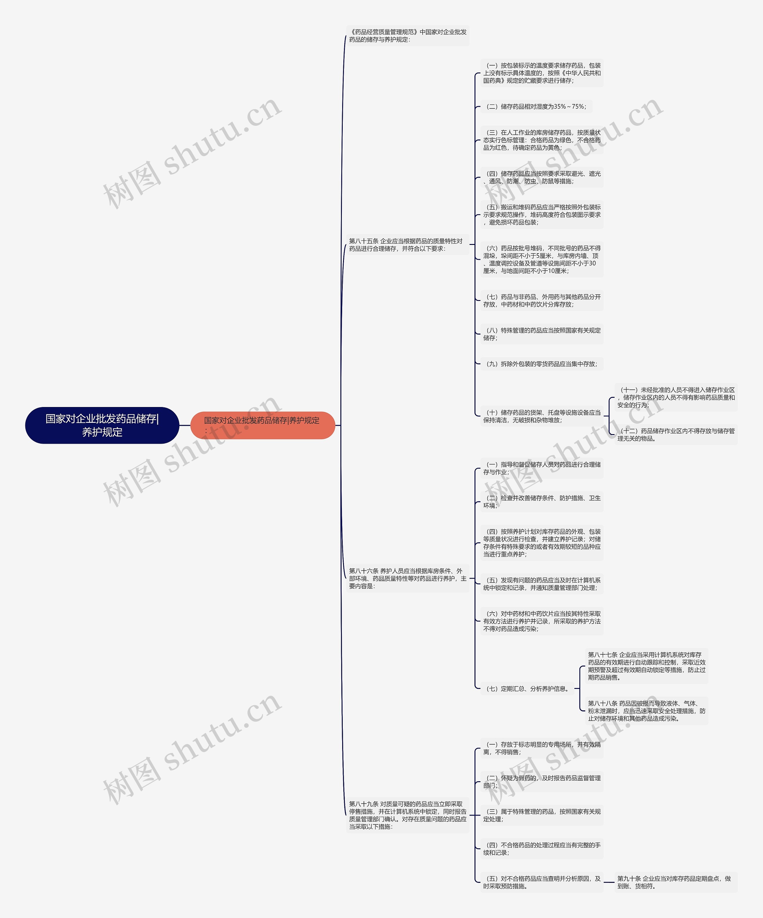 国家对企业批发药品储存|养护规定 国家对企业批发药品储存|养护规定