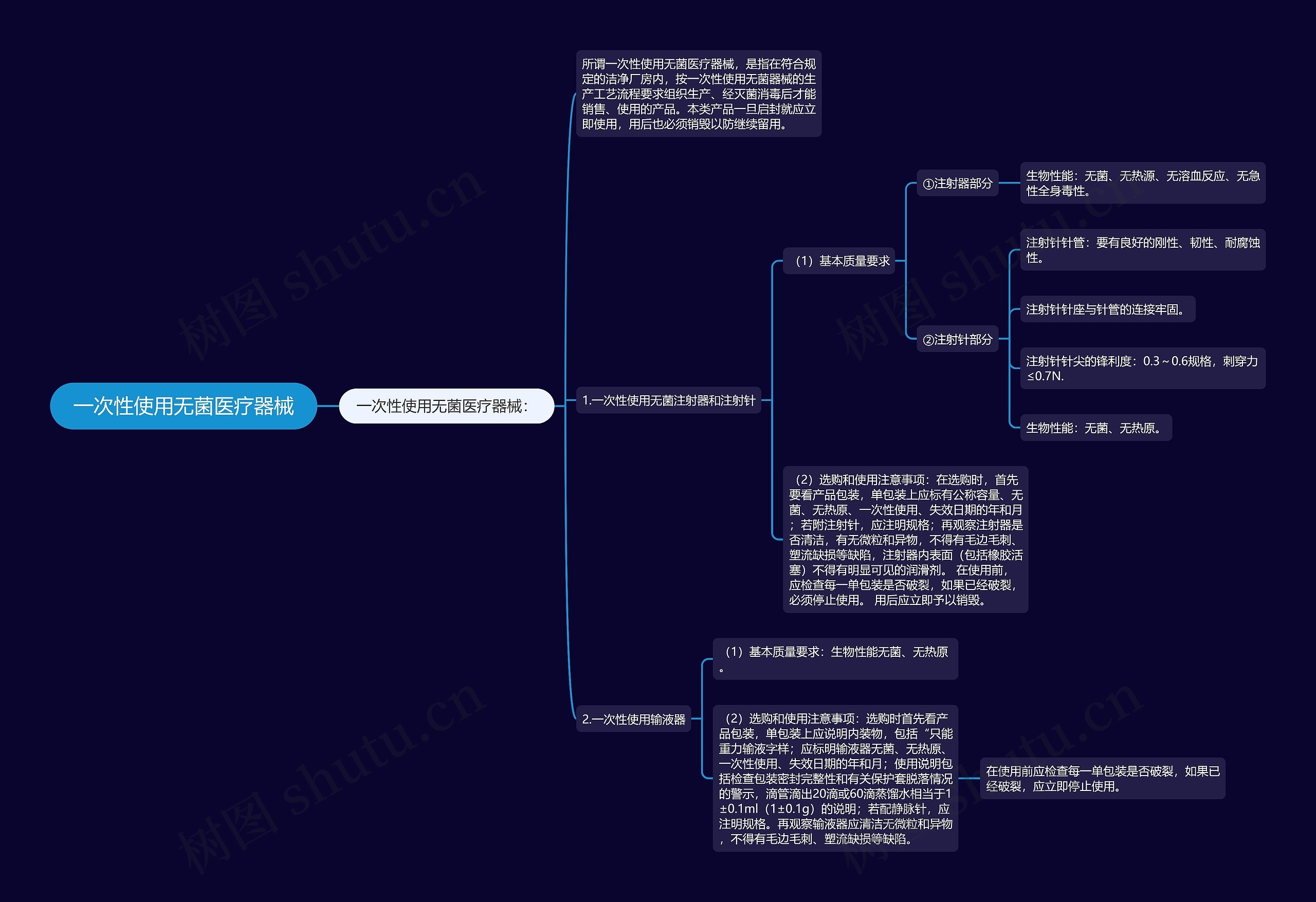 一次性使用无菌医疗器械思维导图