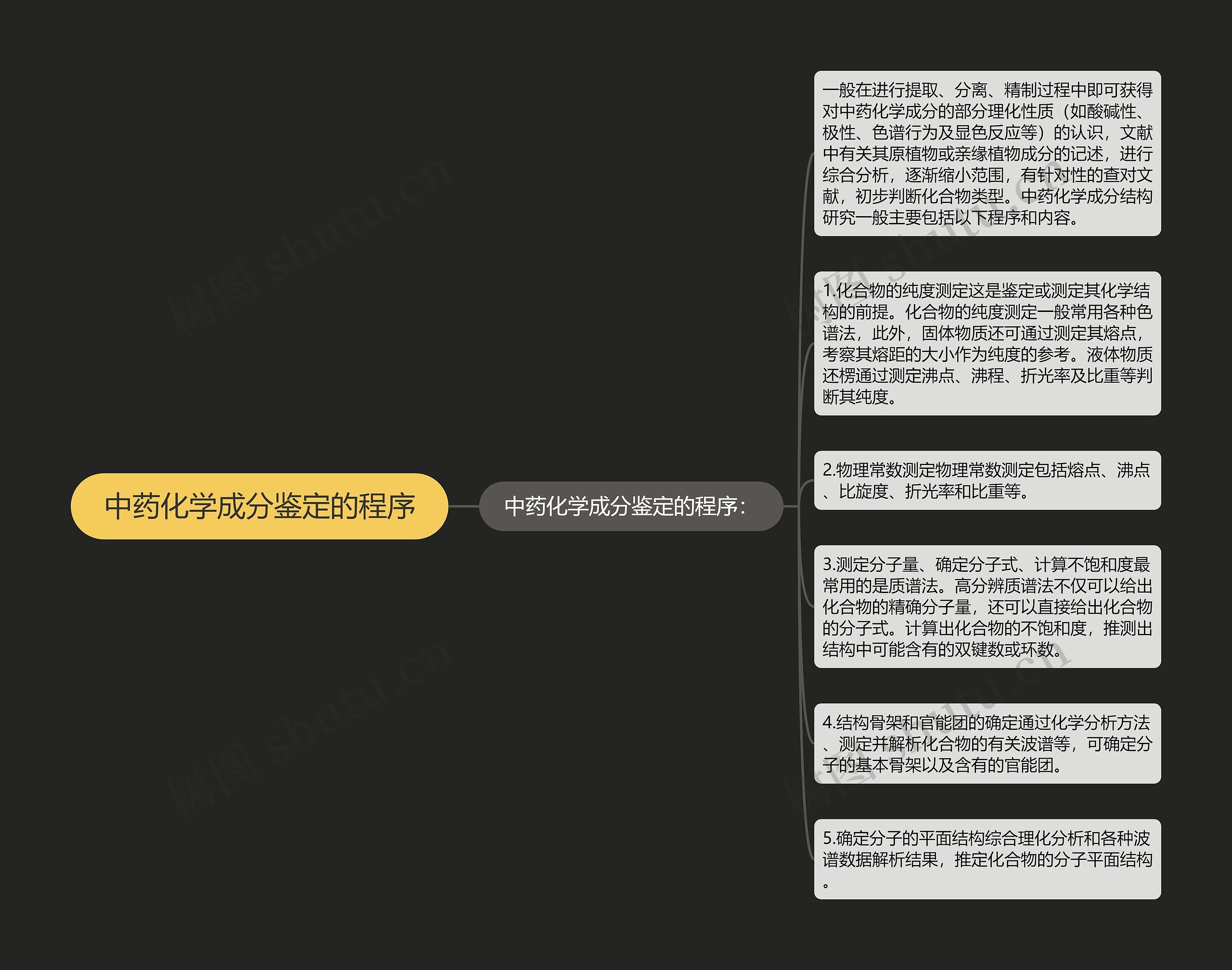 中药化学成分鉴定的程序