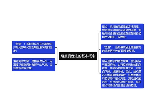 熔点测定法的基本概念