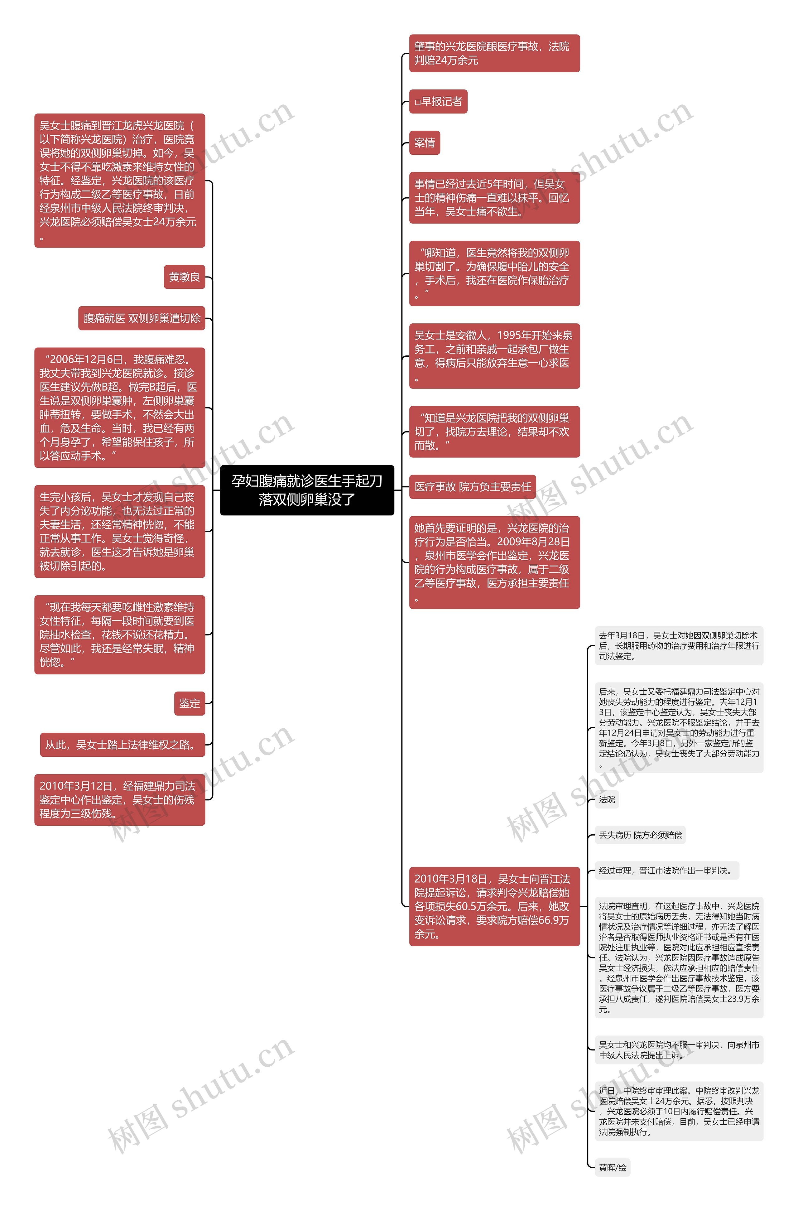 孕妇腹痛就诊医生手起刀落双侧卵巢没了