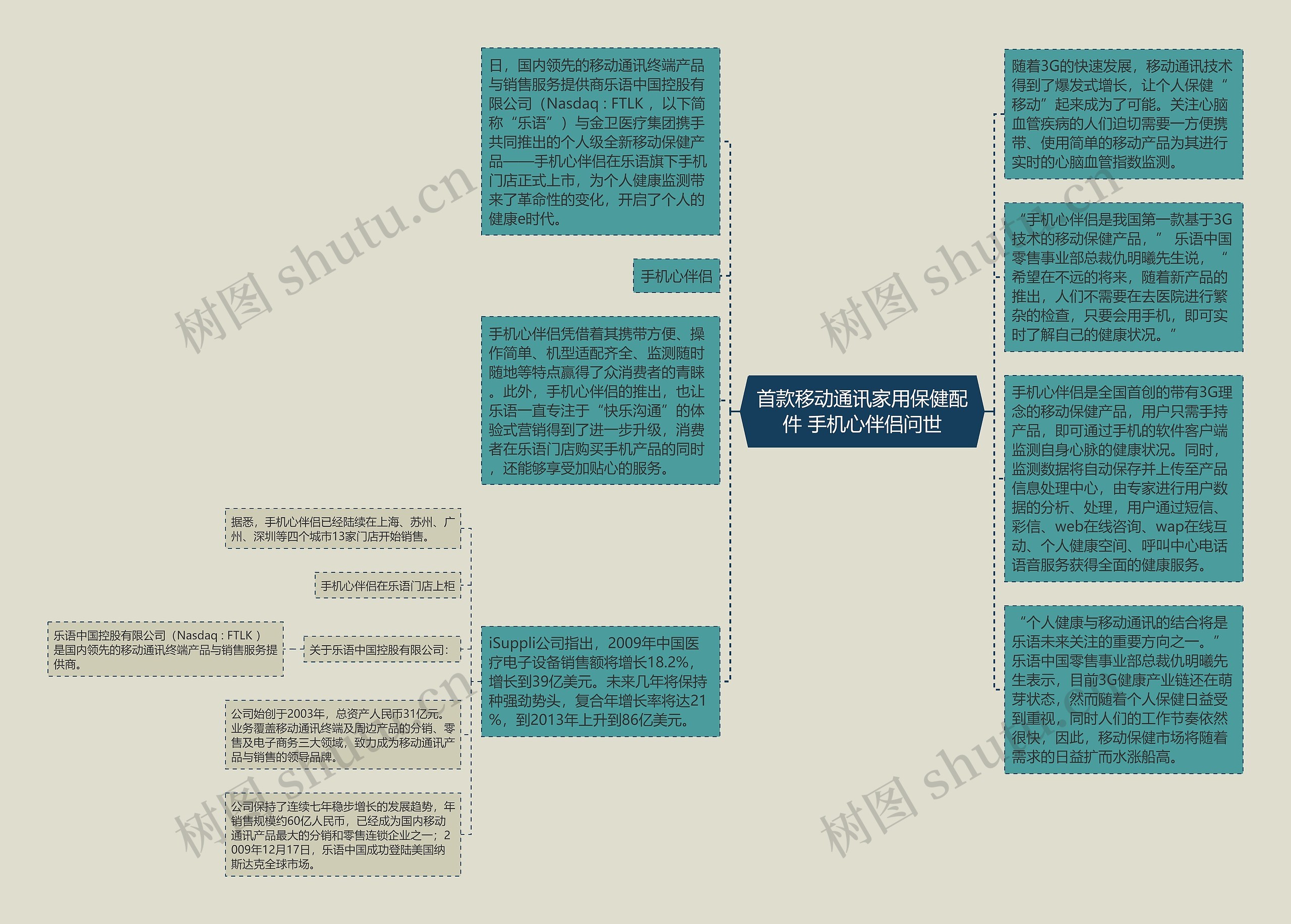 首款移动通讯家用保健配件 手机心伴侣问世思维导图