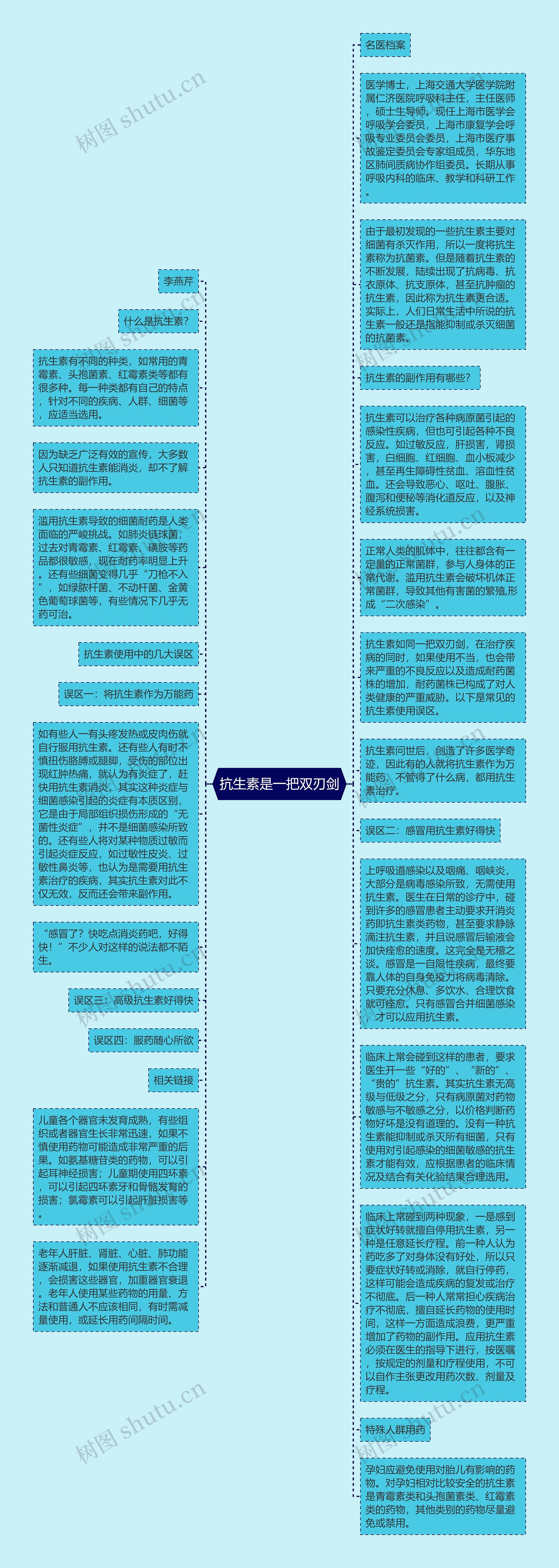 抗生素是一把双刃剑思维导图