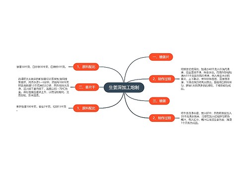 生姜深加工炮制