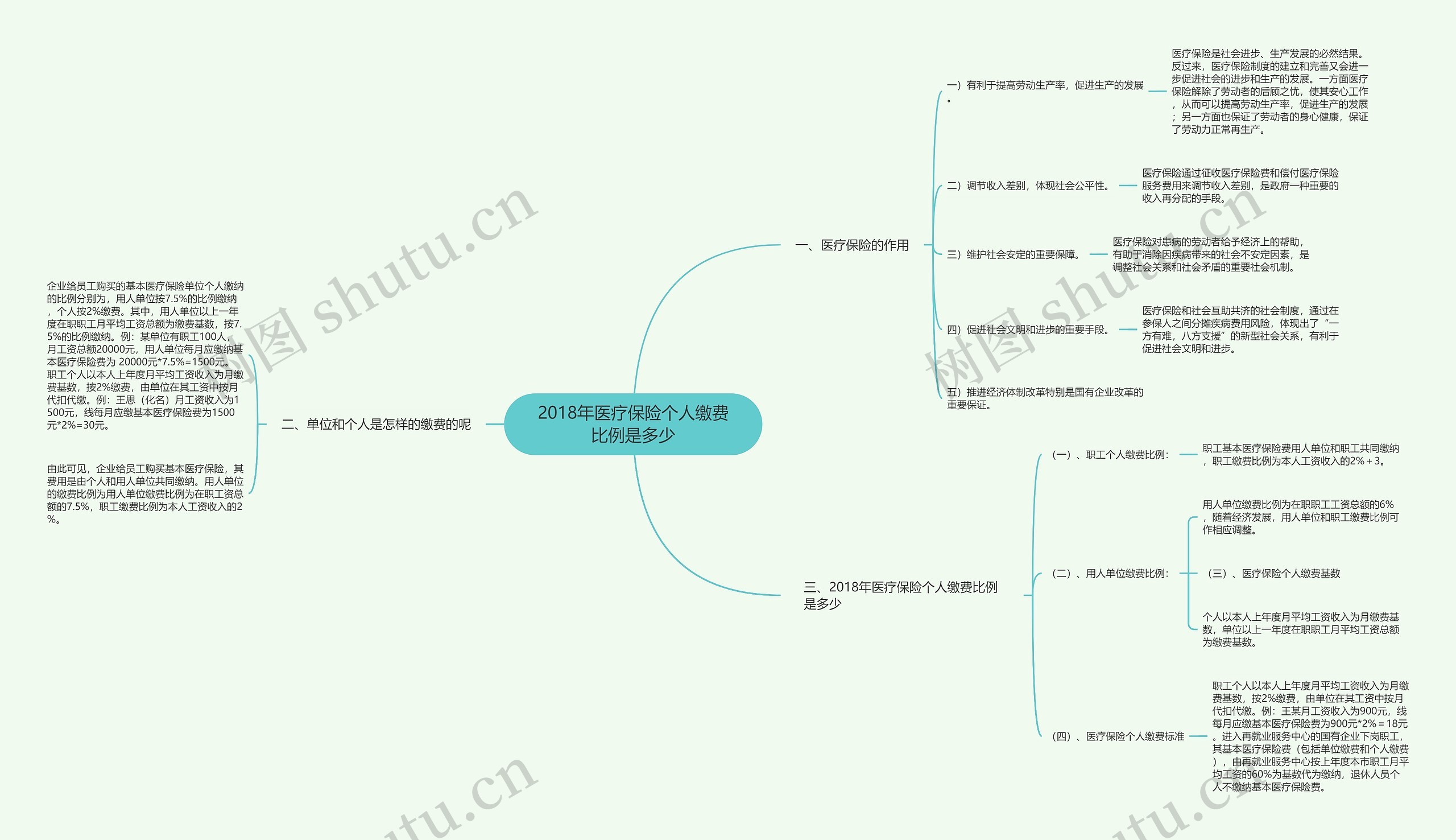 2018年医疗保险个人缴费比例是多少 2018年医疗保险个人缴费比例是多少
