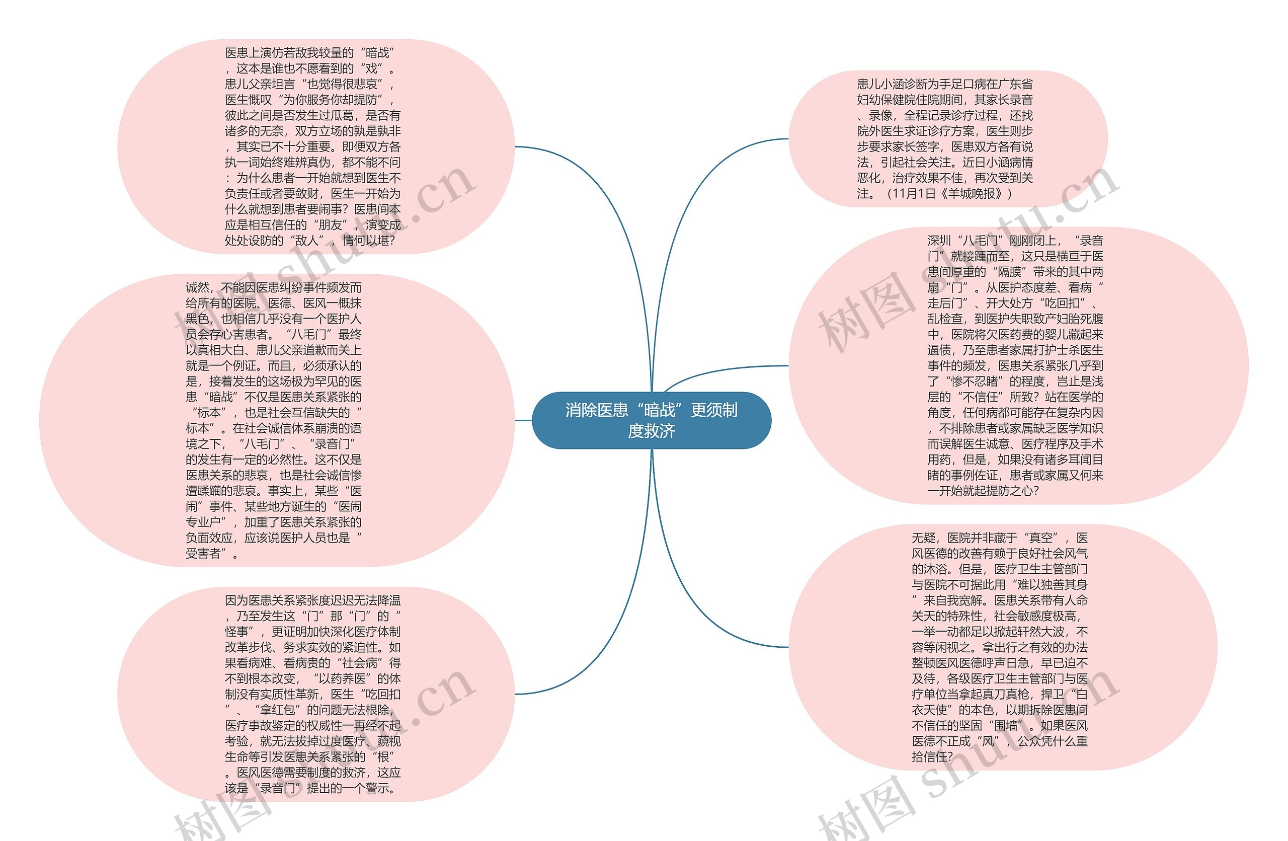 消除医患“暗战”更须制度救济