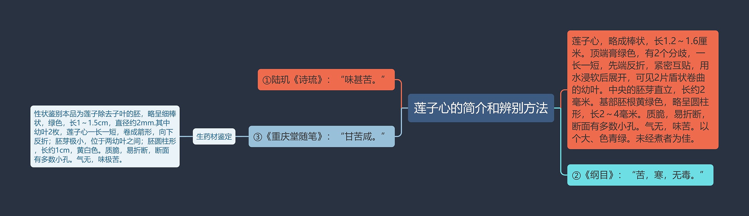 莲子心的简介和辨别方法思维导图