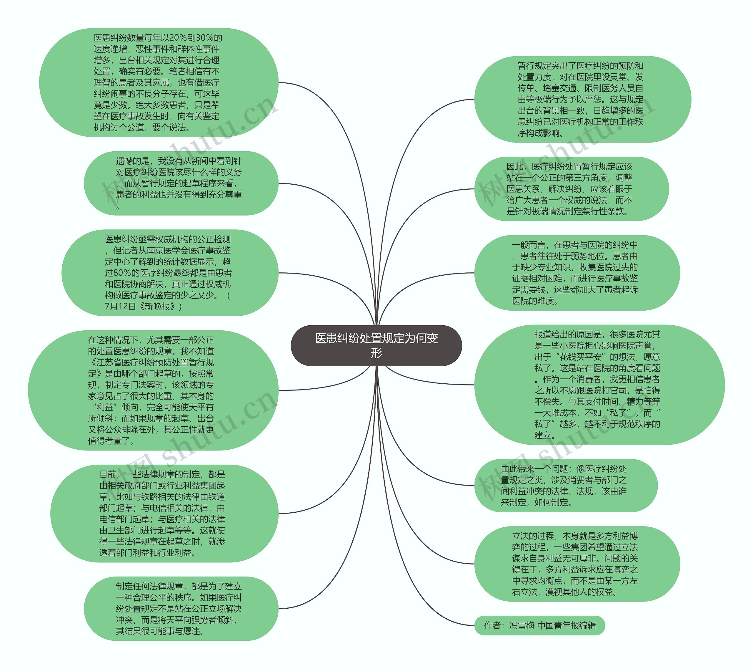 医患纠纷处置规定为何变形