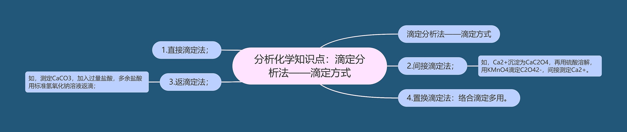 分析化学知识点：滴定分析法——滴定方式