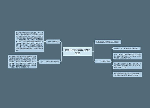 高血压的临床表现以及并发症