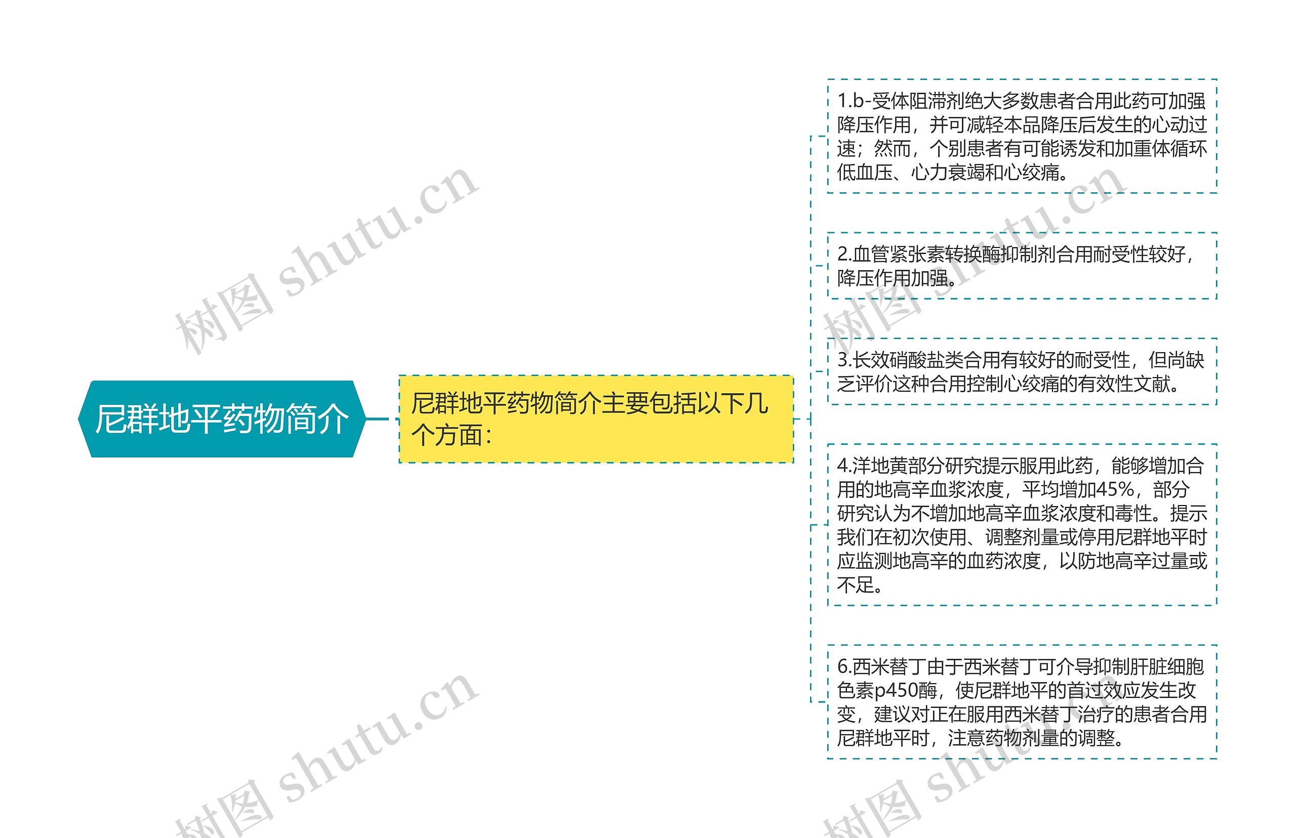 尼群地平药物简介思维导图