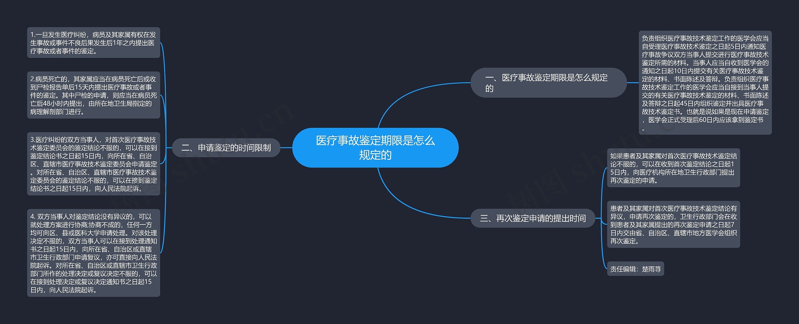 医疗事故鉴定期限是怎么规定的 医疗事故鉴定期限是怎么规定的