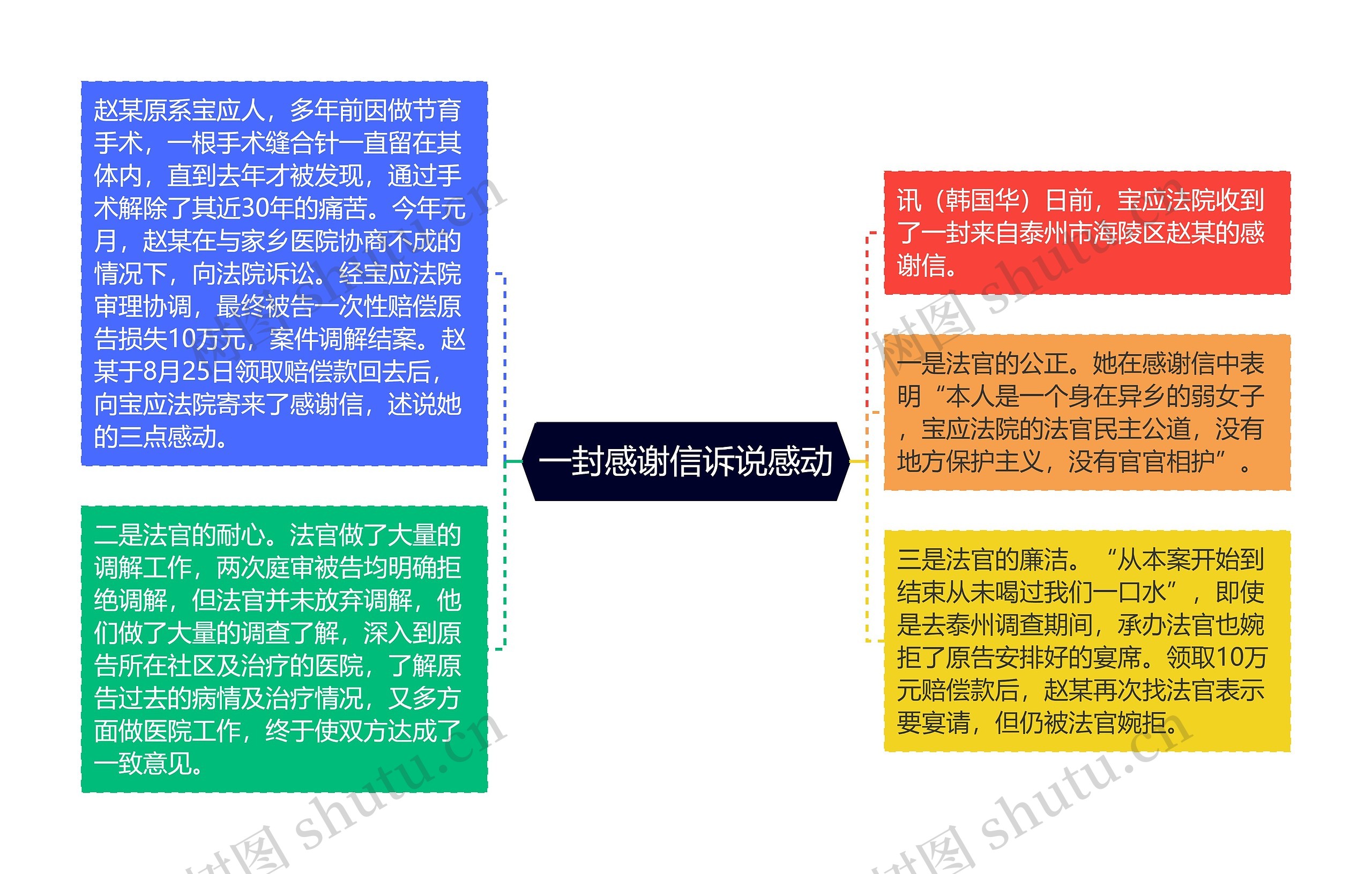 一封感谢信诉说感动