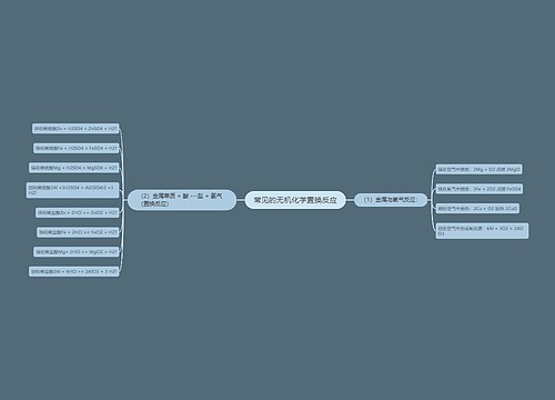 常见的无机化学置换反应