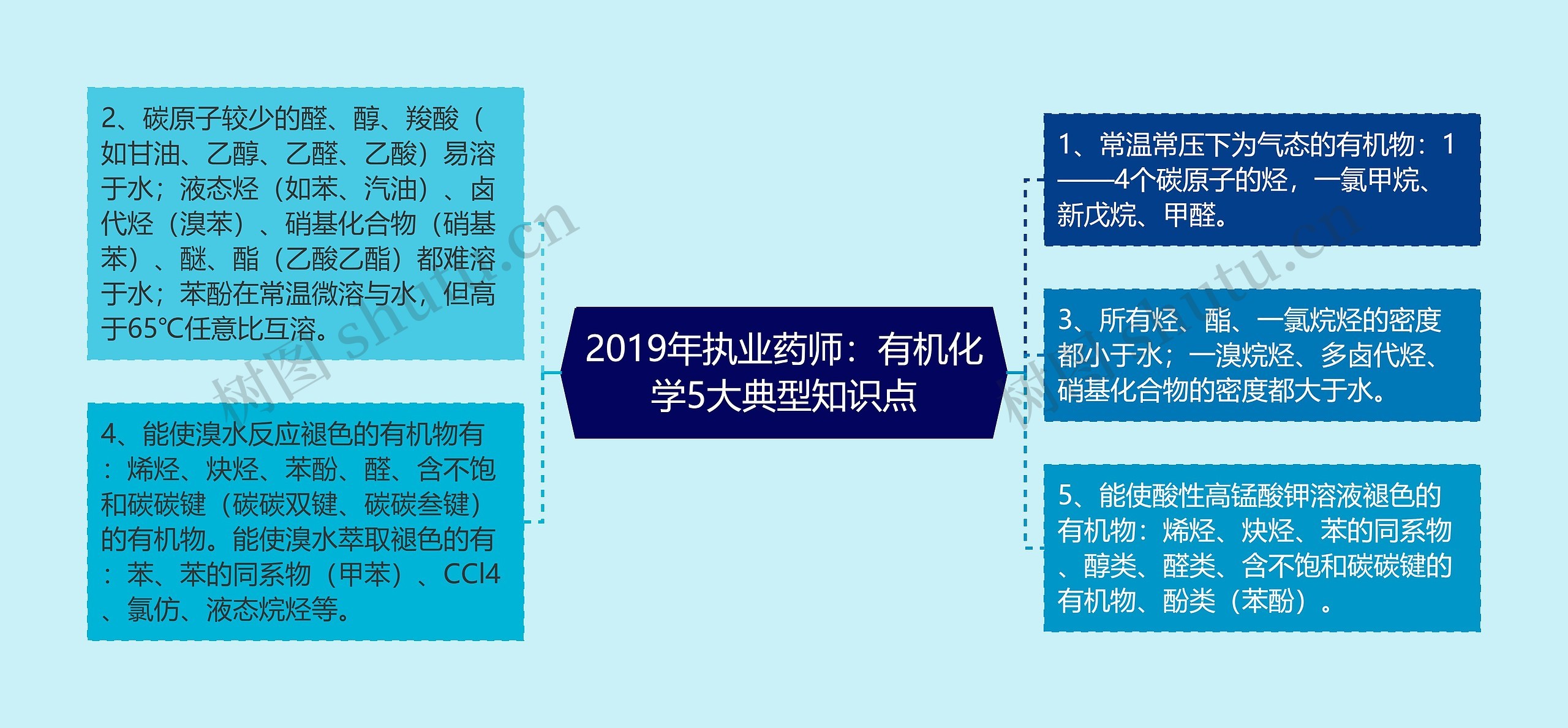 2019年执业药师:有机化学5大典型知识点 2019年执业药师:有机化学5大典型知识点