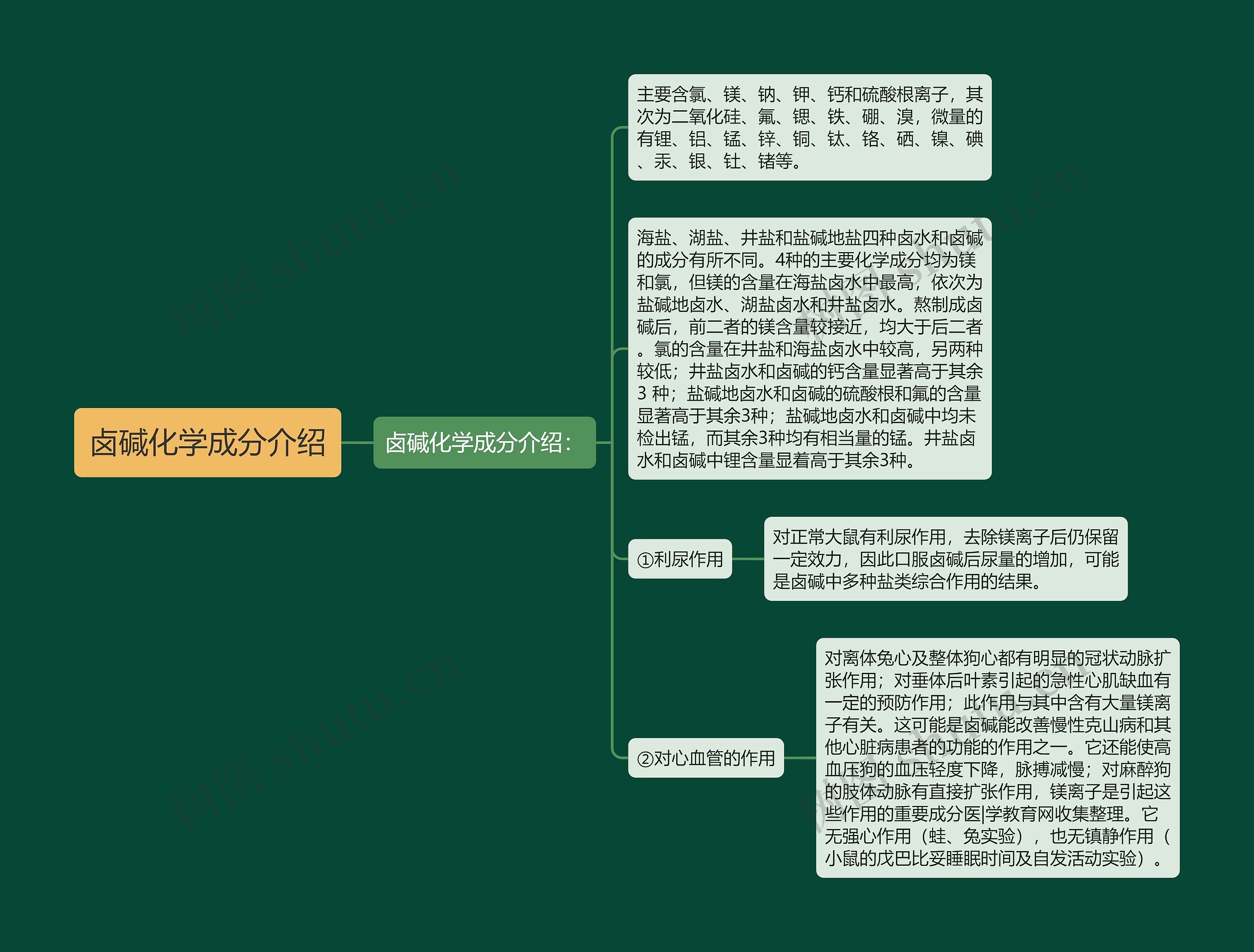 卤碱化学成分介绍