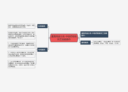 量具用途分类-中级药物制剂工技能操作