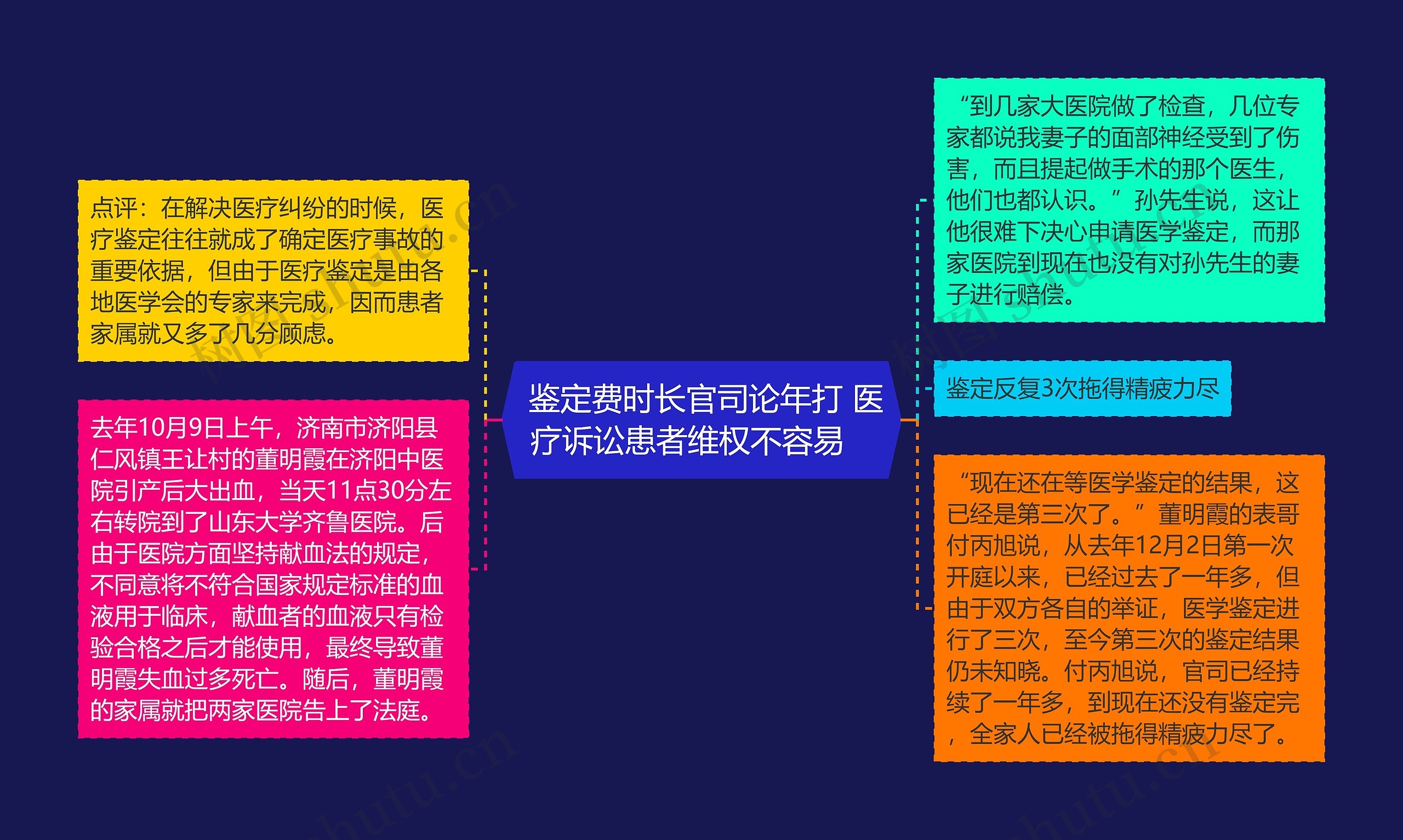  鉴定费时长官司论年打 医疗诉讼患者维权不容易   