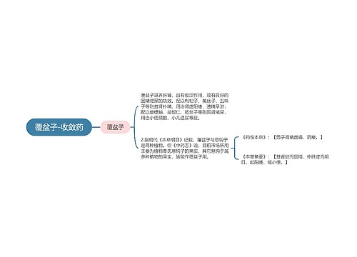 覆盆子-收敛药