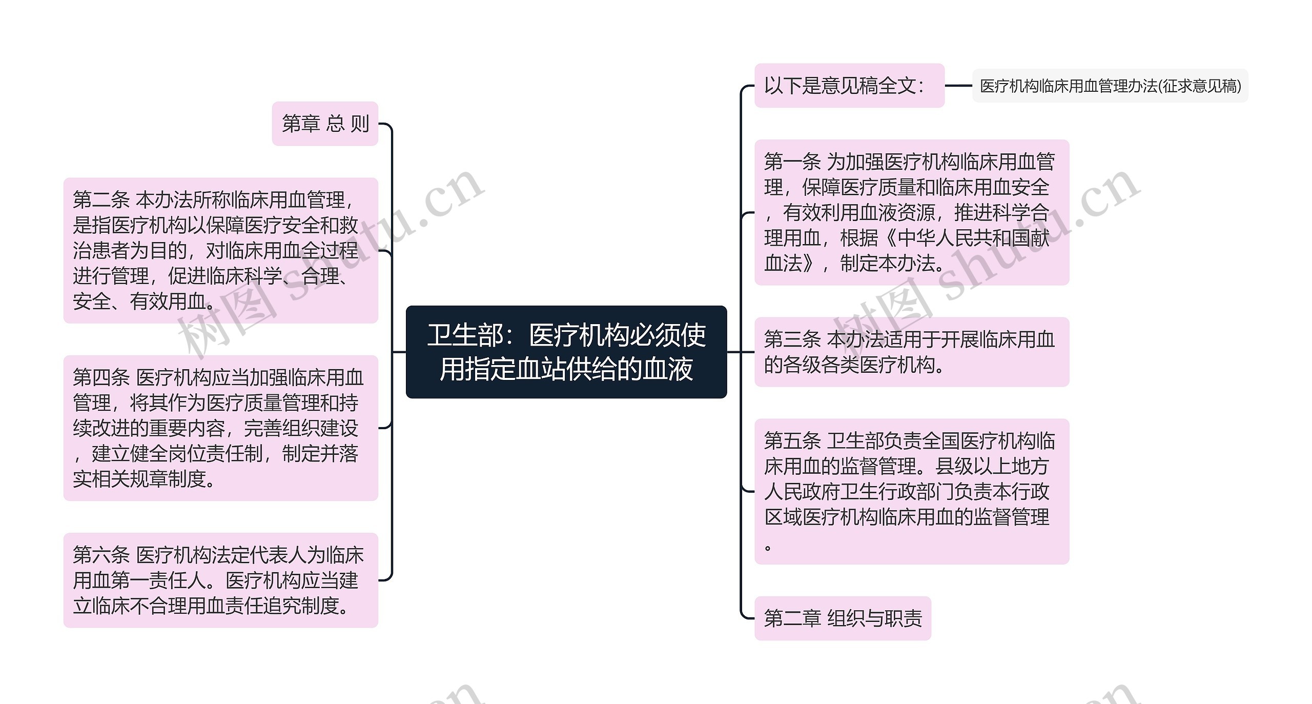 卫生部：医疗机构必须使用指定血站供给的血液