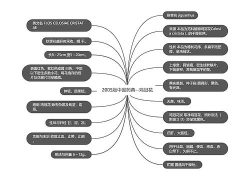 2005版中国药典--鸡冠花思维导图